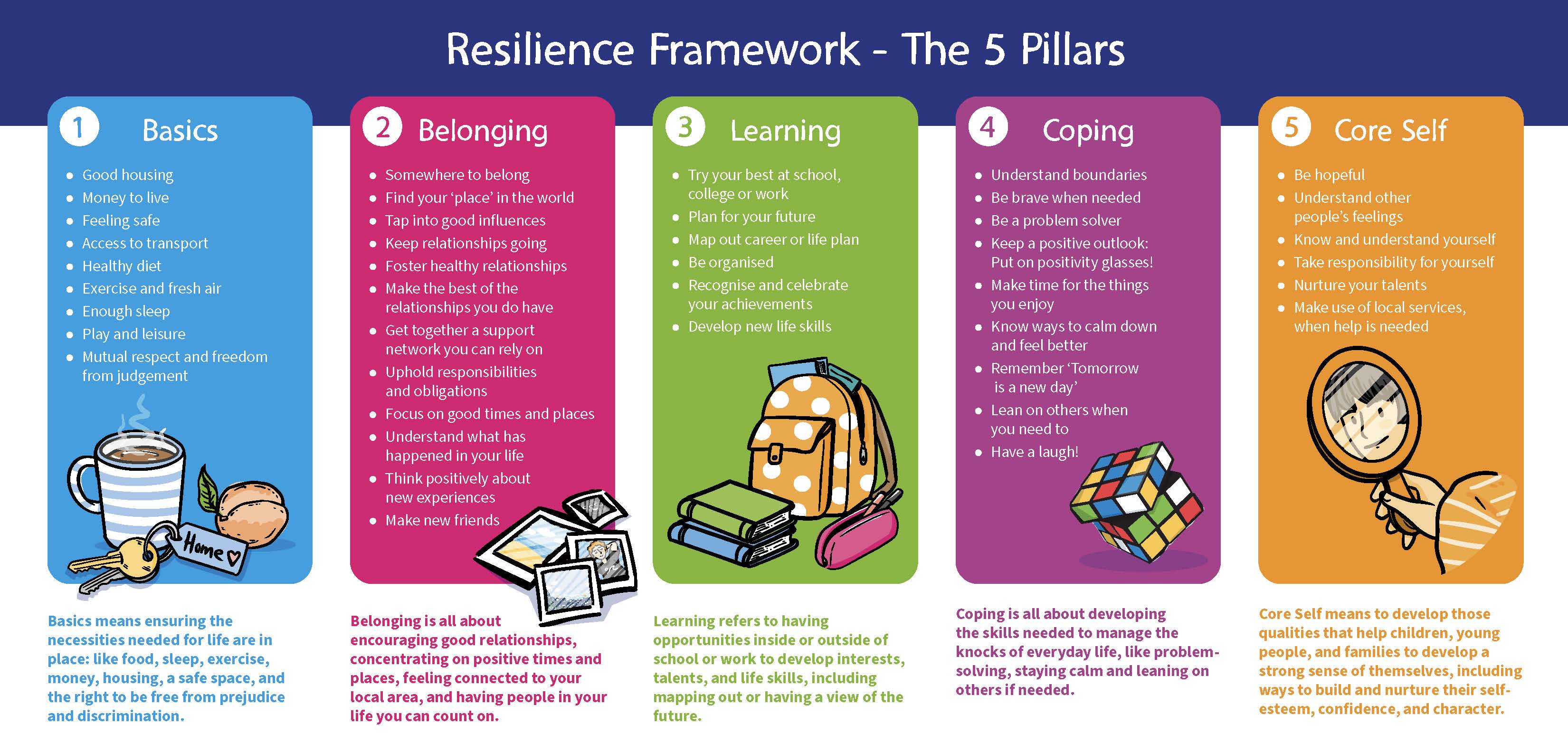 Resilience framework 